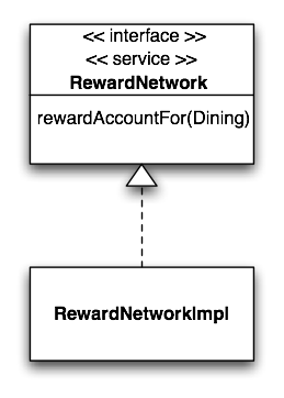 RewardNetworkImpl implements the RewardNetwork interface